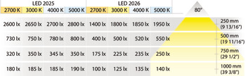 Modul svítidla, Häfele Loox LED 2025, 12 V, modulární, vrtaný otvor ⌀ 58 mm, hliník