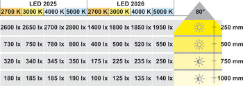 Modul svítidla, Häfele Loox LED 2025, 12 V, modulární, vrtaný otvor ⌀ 58 mm, hliník