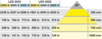 Stropní svítidlo pro zápustnou/povrchovou montáž, Modulární, Häfele Loox LED 2025, hliník, 12 V