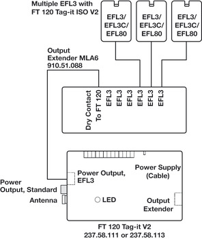 Multi-lock adaptér, Multi-lock adaptér MLA 6P
