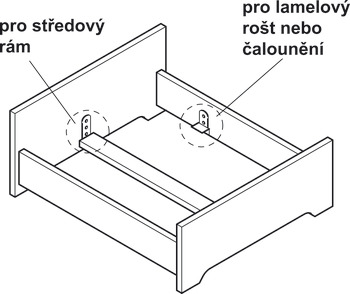 Spojovací kování pro postele, pro středový rám a vložený lamelový rošt